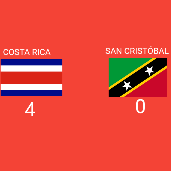 Primer partido de eliminatoria Costa Rica vs San Cristóbal Y  Nieves 